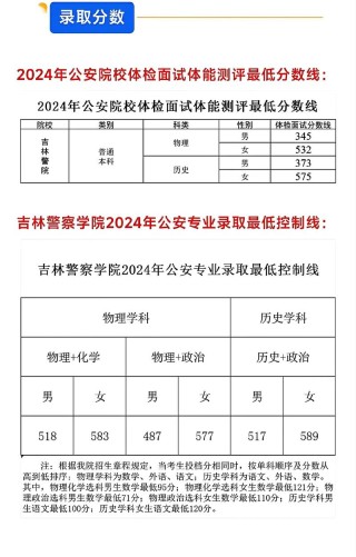 2025年吉林警察学院在广西录取分数线是多少（2025~2023近三年分数位次）