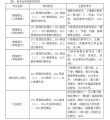 玉林师范学院在内蒙古录取分数线及位次、招生人数「2023-2025招生计划」
