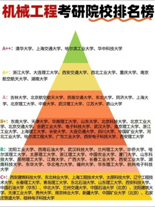 南通大学机械电子工程专业怎么样？排名好不好