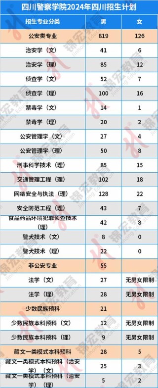 四川警察学院网络安全与执法专业怎么样？排名好不好