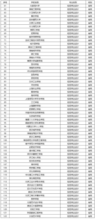 青海民族大学视觉传达设计专业排名怎么样？好不好