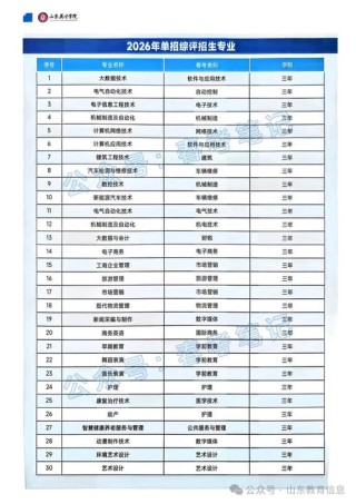 江西生物科技职业学院各专业2026在河北招生人数、录取分数线（附：招生计划表）