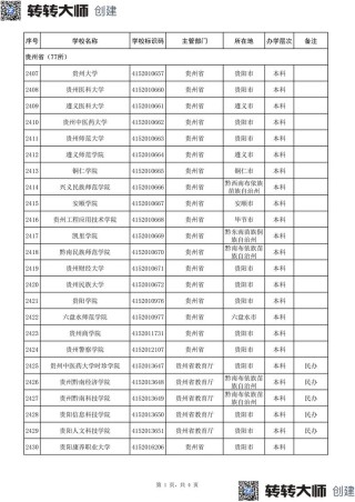 贵州历史类225分能上什么好大学2026（附排名）