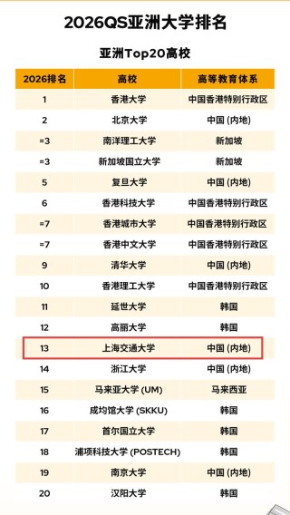 外交学专业大学有哪些（2026最新排名榜一览）