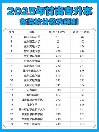 甘肃物理类635分能上什么学校2025（好大学有哪些）