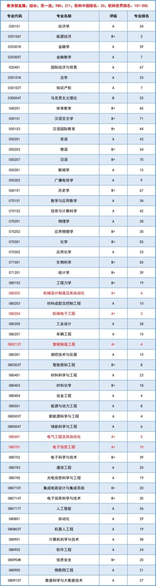 重庆功能材料专业大学排名及分数线（2026最新名单）