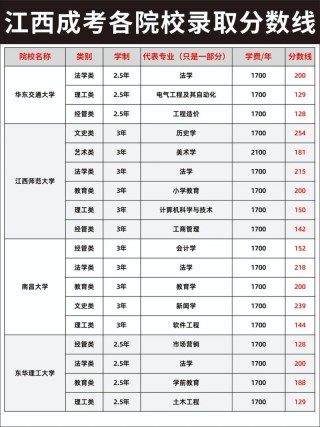 长春大学各专业在江西招生人数、录取分数线2026（附：招生计划表）
