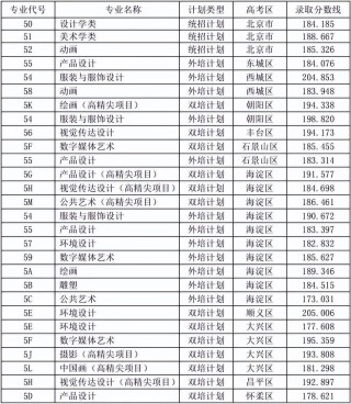 北京服装学院在安徽录取位次、分数线、招生人数「2023-2025招生计划」