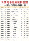 云南高考排名93000-94000位次能上什么大学（2026历史类）