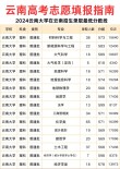 云南高考排名93000-94000位次能上什么大学（2026历史类）