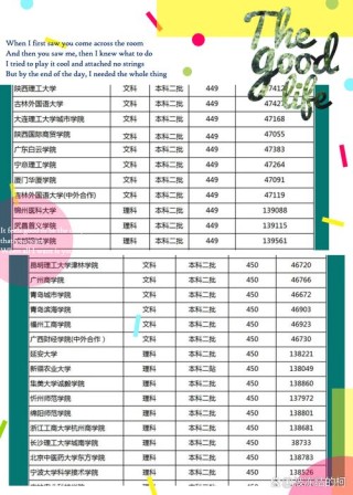 河北历史类450分能上什么学校2026（好大学有哪些）