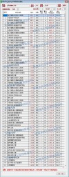 重庆邮电大学2026各专业在吉林招生人数、录取分数线（附：招生计划表）