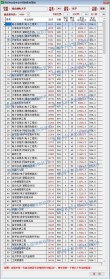 重庆邮电大学2026各专业在吉林招生人数、录取分数线（附：招生计划表）