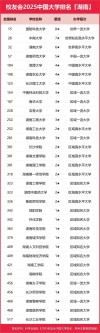 湖南高考历史类排名54000-55000位次能上什么大学（2026）