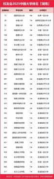 湖南高考历史类排名54000-55000位次能上什么大学（2026）