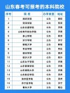 256分能上什么大学（有哪些可以报考的好大专）