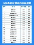 256分能上什么大学（有哪些可以报考的好大专）