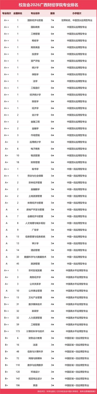 广西财经学院在河南各专业招生人数、录取分数线2026（附：招生计划表）