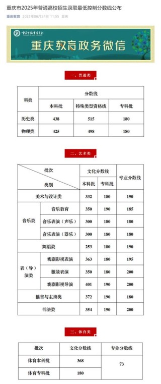 2026重庆考生多少分能上西安石油大学（附2022-2025录取分数线）