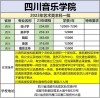 重庆考多少分能上四川音乐学院2026（附2022-2025录取分数线）