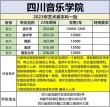 重庆考多少分能上四川音乐学院2026（附2022-2025录取分数线）