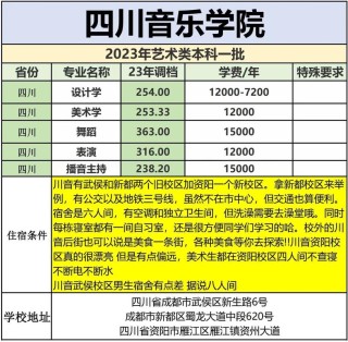重庆考多少分能上四川音乐学院2026（附2022-2025录取分数线）