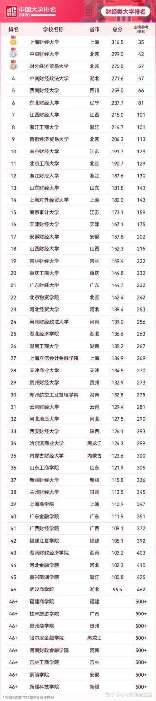 国家公园建设与管理专业大学有哪些（2026最新排名榜一览）
