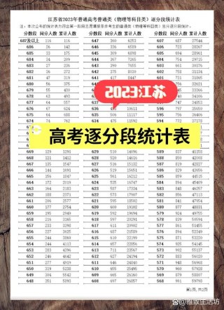 2026江苏高考一分一段表（历史类）
