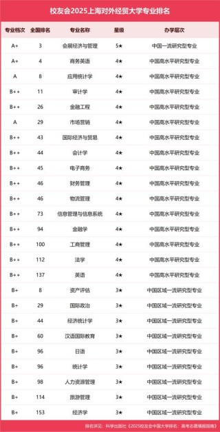 国际经贸规则专业大学有哪些（2026最新排名榜一览）