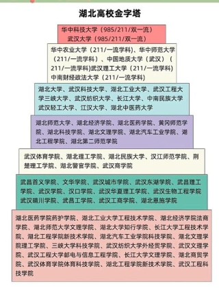 湖北高考物理类排名118000-119000位次能上什么大学（2026）