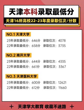 2026天津商务职业学院各专业在河北招生人数、录取分数线（附：招生计划表）