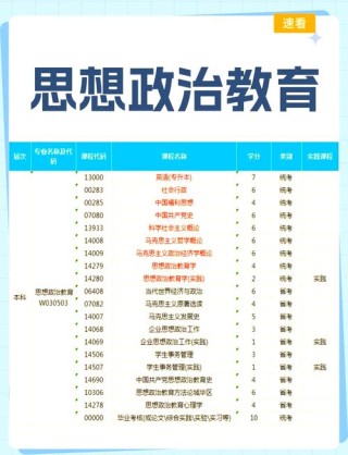 思想政治教育专业大学有哪些（最新排名榜一览2026）