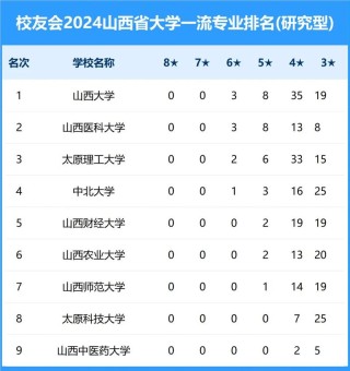 山西高考排名91000-92000位次能上什么大学（2026物理类）