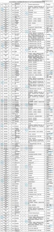 2026辽宁装备制造职业技术学院各专业在黑龙江招生人数、录取分数线（附：招生计划表）