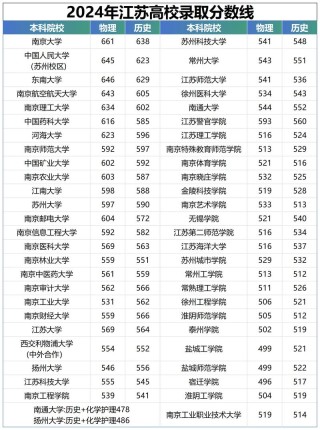 重庆工商大学在江苏录取分数线及位次、招生人数「2023-2025招生计划」
