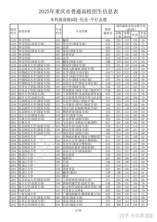 重庆历史类255分能上什么学校2025（好大学有哪些）