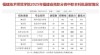 福建技术师范学院2025年各专业录取分数线（录取最低分是多少）