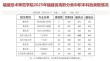 福建技术师范学院2025年各专业录取分数线（录取最低分是多少）