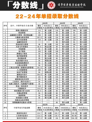 2026辽宁经济职业技术学院各专业在黑龙江招生人数、录取分数线（附：招生计划表）