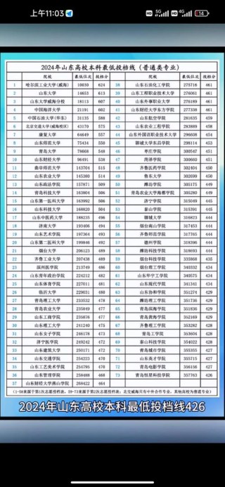 山东理工类大学有哪些（2026最新排名榜）