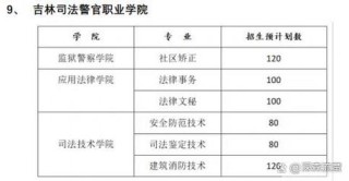 吉林司法警官职业学院在河北各专业招生人数、录取分数线2026（附：招生计划表）