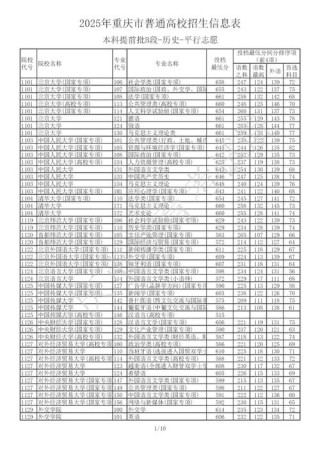 三明医学科技职业学院在重庆录取分数线、位次、招生人数（2023-2025招生计划）