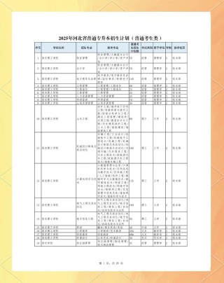 河北外国语学院在黑龙江2026各专业招生人数、录取分数线（附：招生计划表）