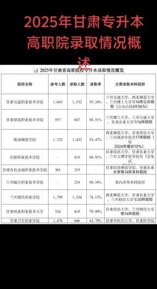 福建农业职业技术学院在甘肃录取分数线及位次、招生人数「2023-2025招生计划」