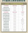 2025浙江特殊教育职业学院专科招生简章：专业目录、计划招生人数及学费