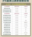 2025浙江特殊教育职业学院专科招生简章：专业目录、计划招生人数及学费