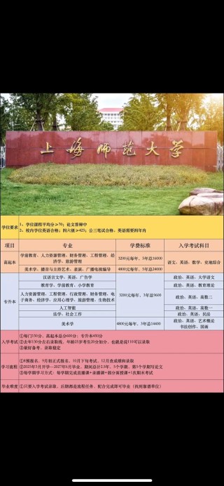 上海师范大学是一本还是二本【几本大学】