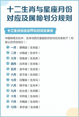 十二生肖和星座