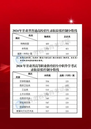 甘肃考生多少分能上南充科技职业学院2026（附2022-2025录取分数线）