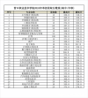 黑龙江生态工程职业学院在辽宁各专业招生人数、录取分数线2026（附：招生计划表）